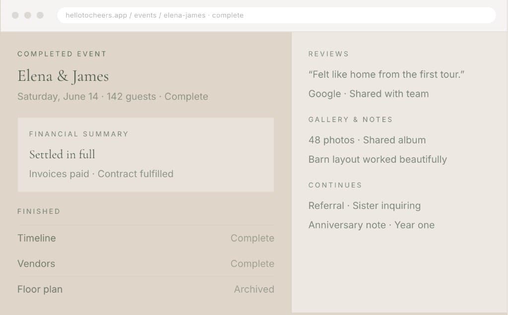 Completed event for Elena & James — financial summary, finished work, reviews, gallery, and what continues